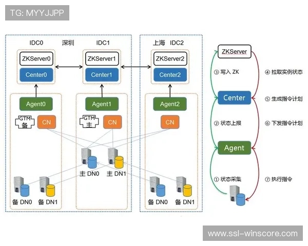 容灾设计确保极端情况下播出不间断